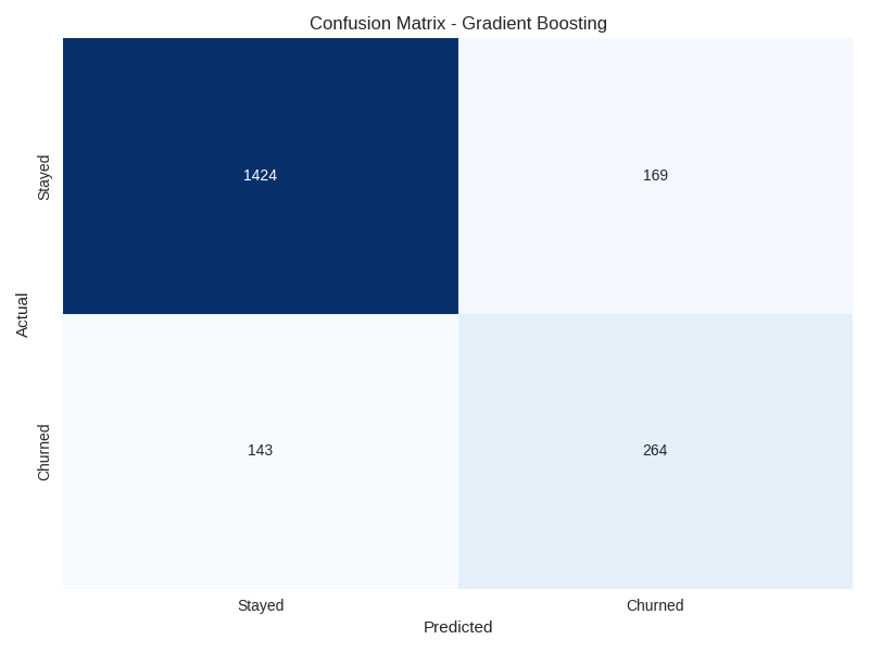 Confusion Matrix