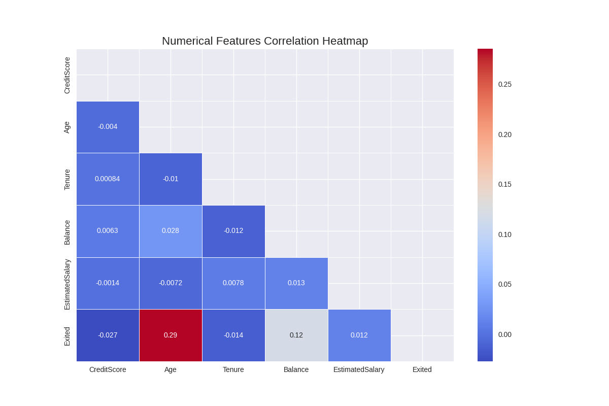 Correlation Heatmap