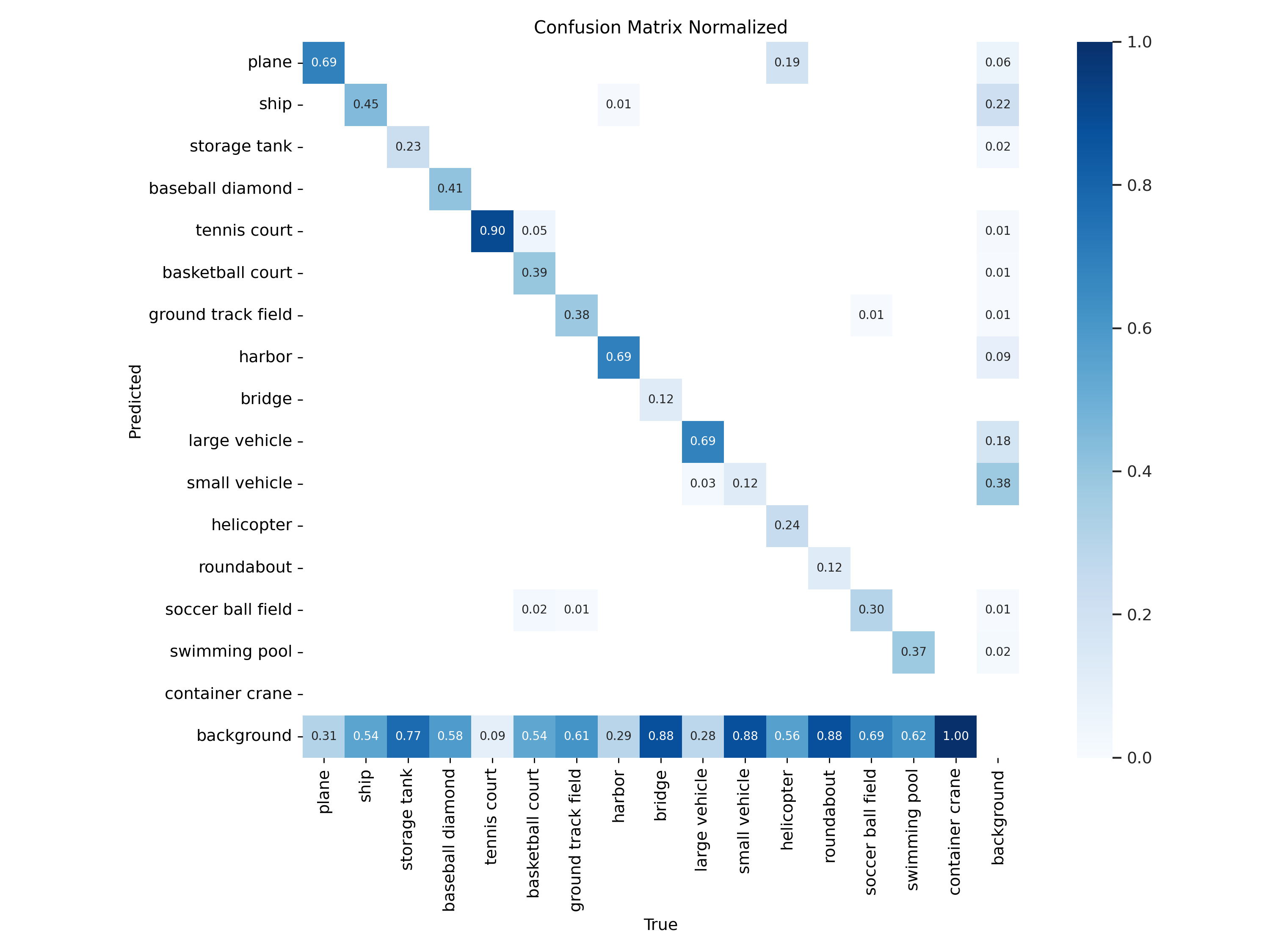 confusion_matrix_normalized.png