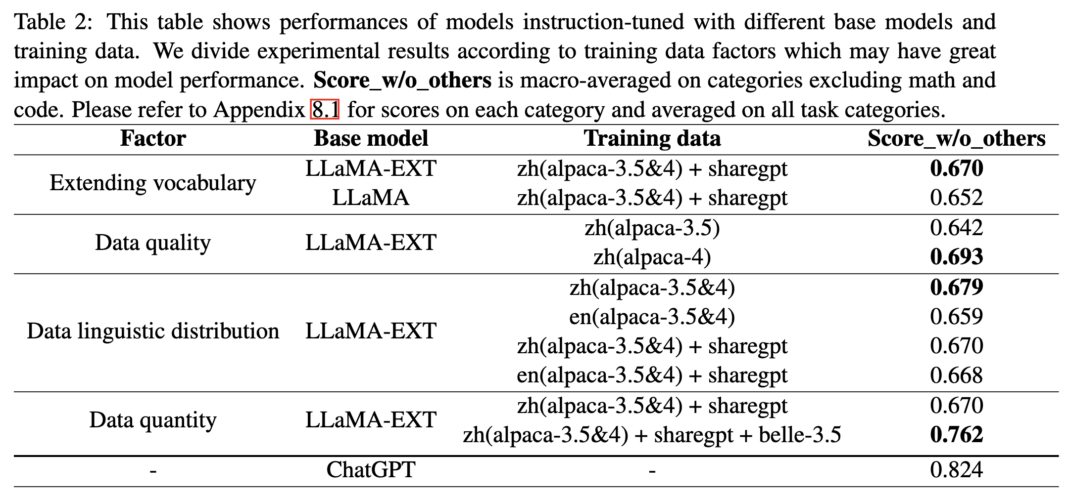 Experimental results