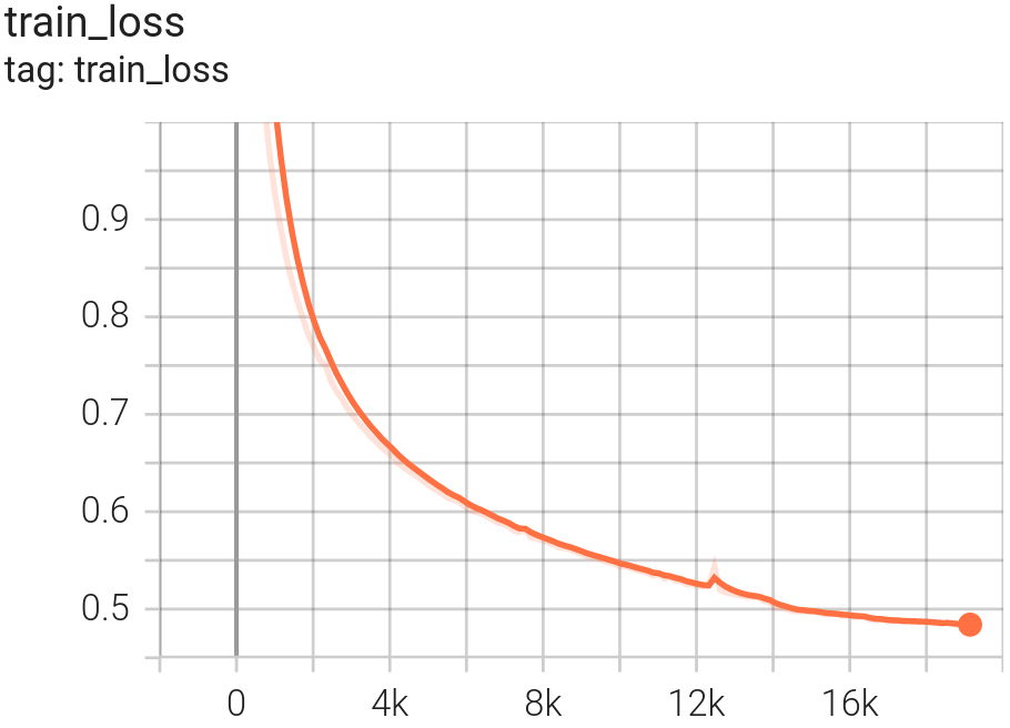 TRAIN loss