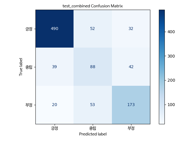 Confusion Matrix