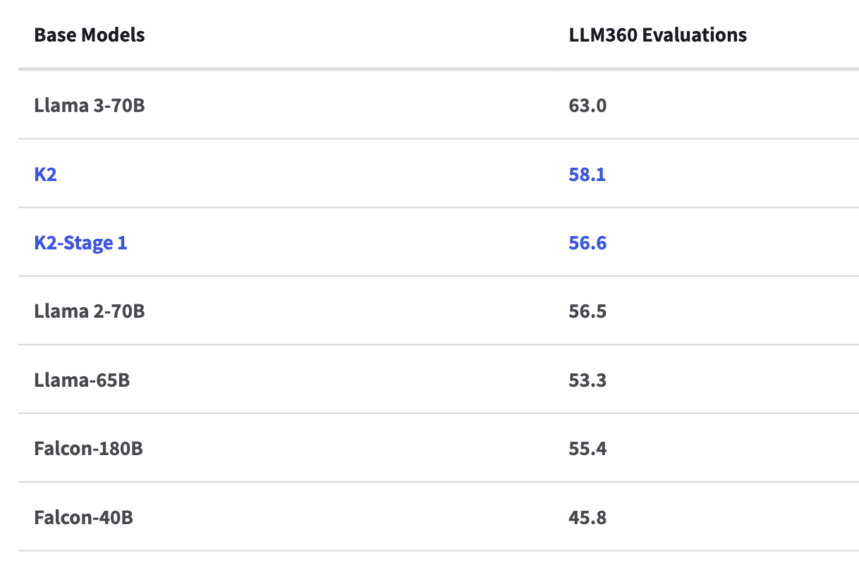 k2 eval table