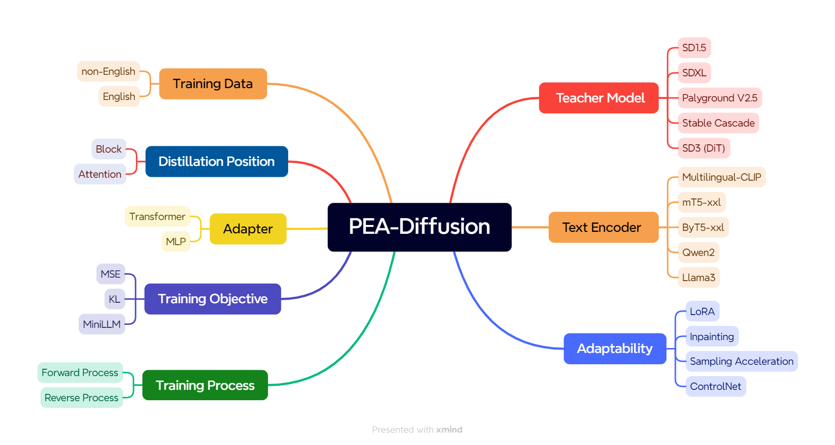 PEA-Diffusion.png