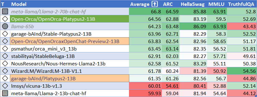 HF Leaderboard