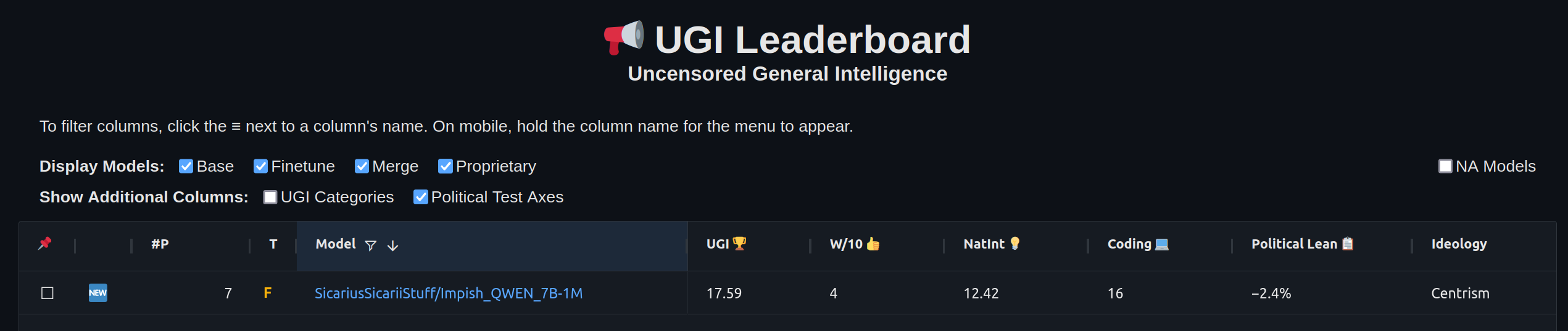 UGI Score