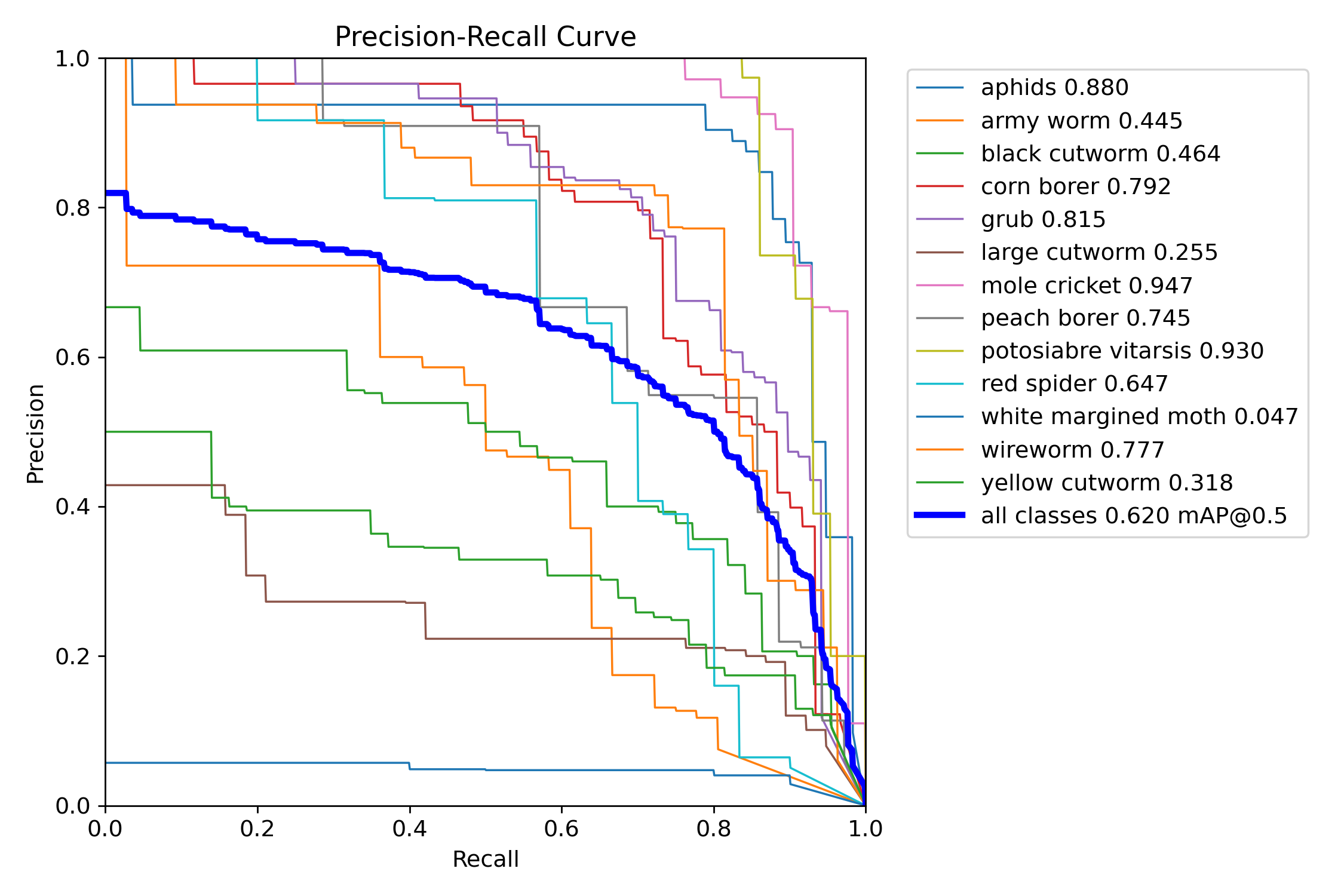 PR_curve.png