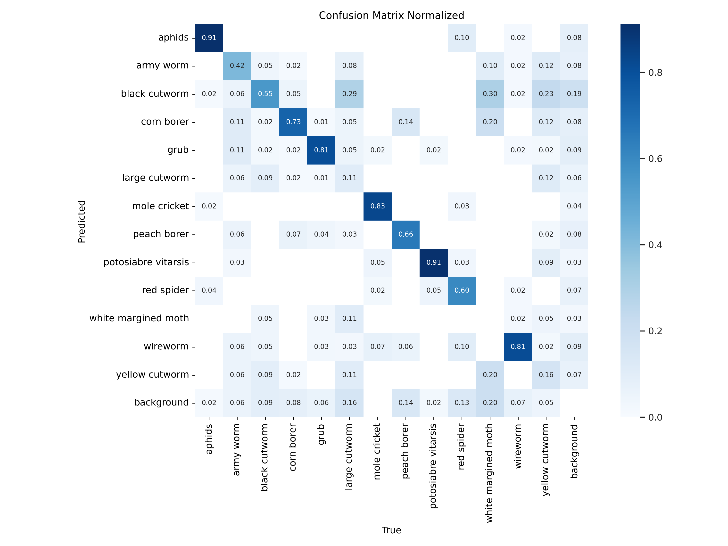 confusion_matrix_normalized.png