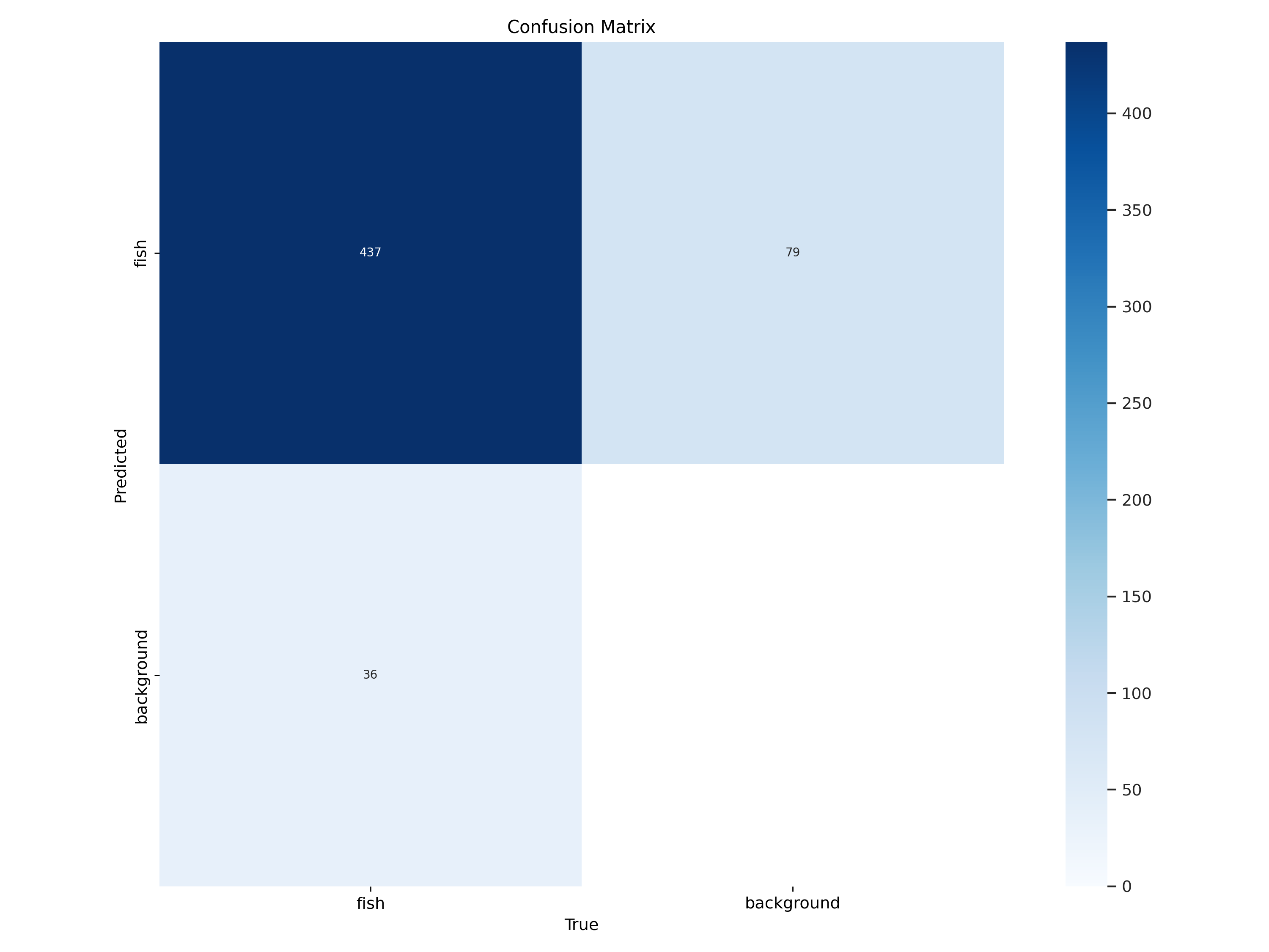 Confusion Matrix