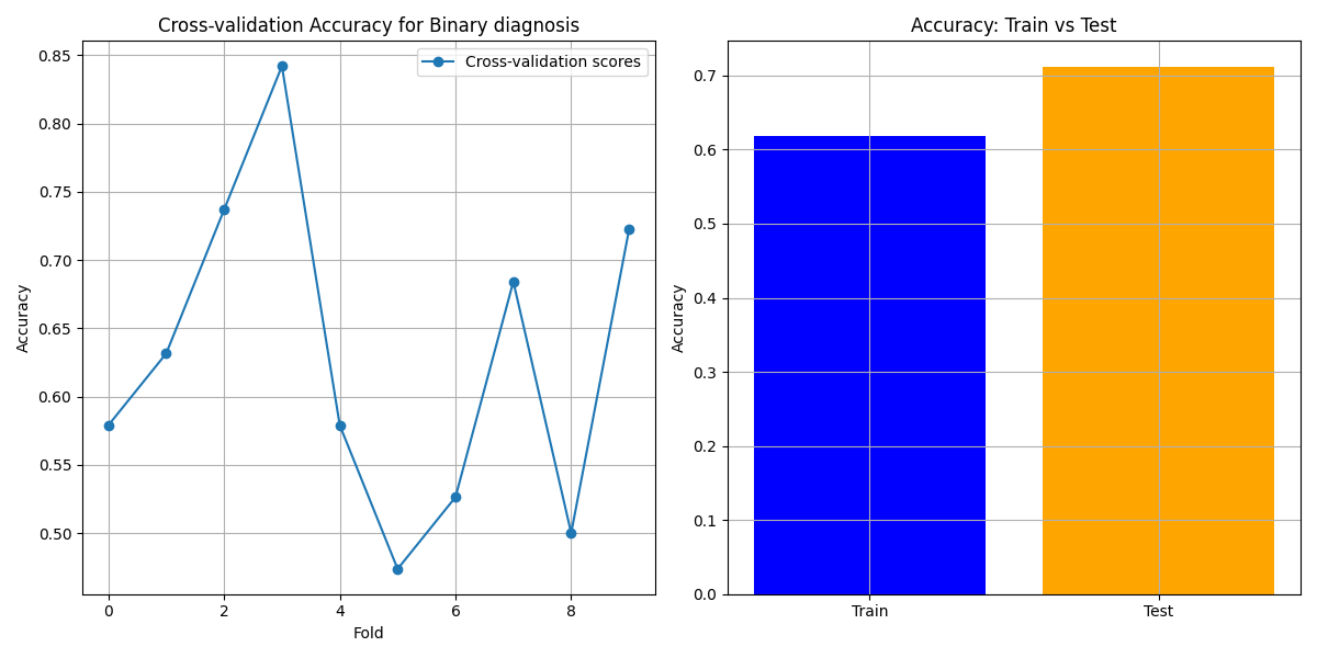 ROC-AUC Curve for Death