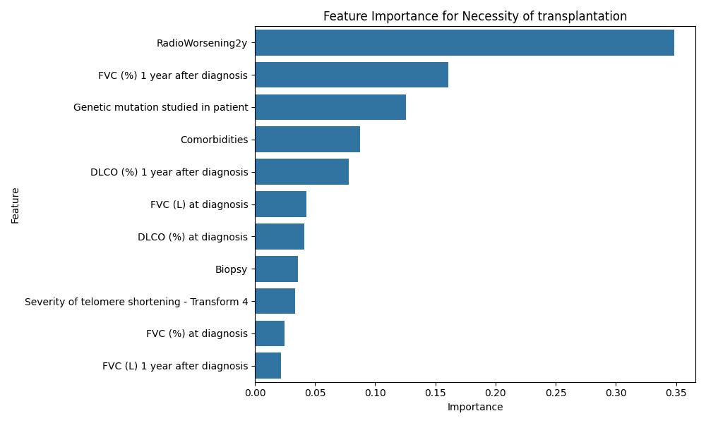 ROC-AUC Curve for Binary Diagnosis