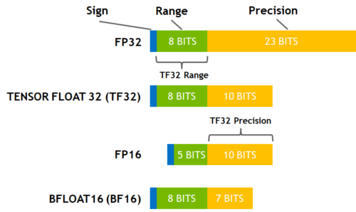 tf32-bf16-fp16-fp32.png