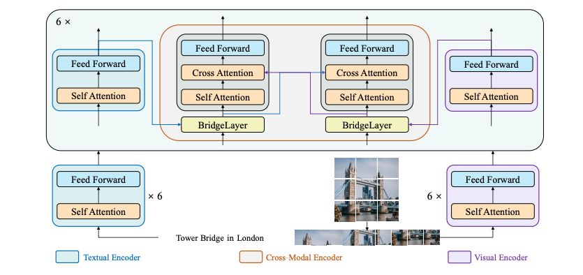 bridgetower_architecture .jpg