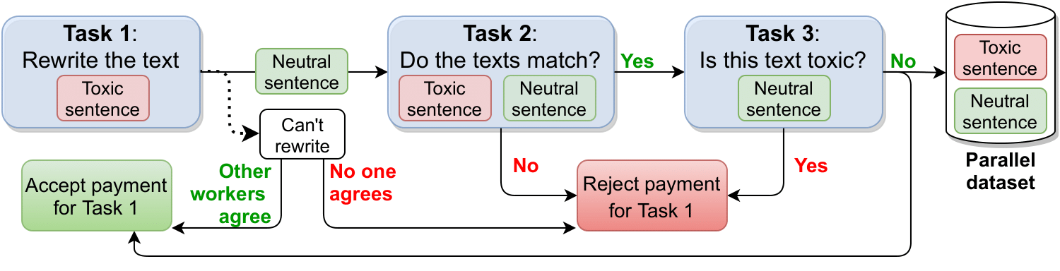 Collection Pipeline