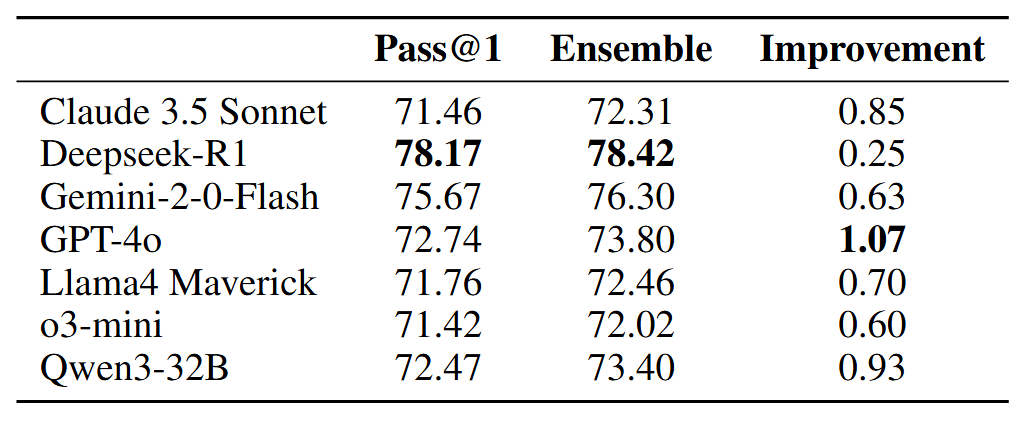 foundation-model-pass1