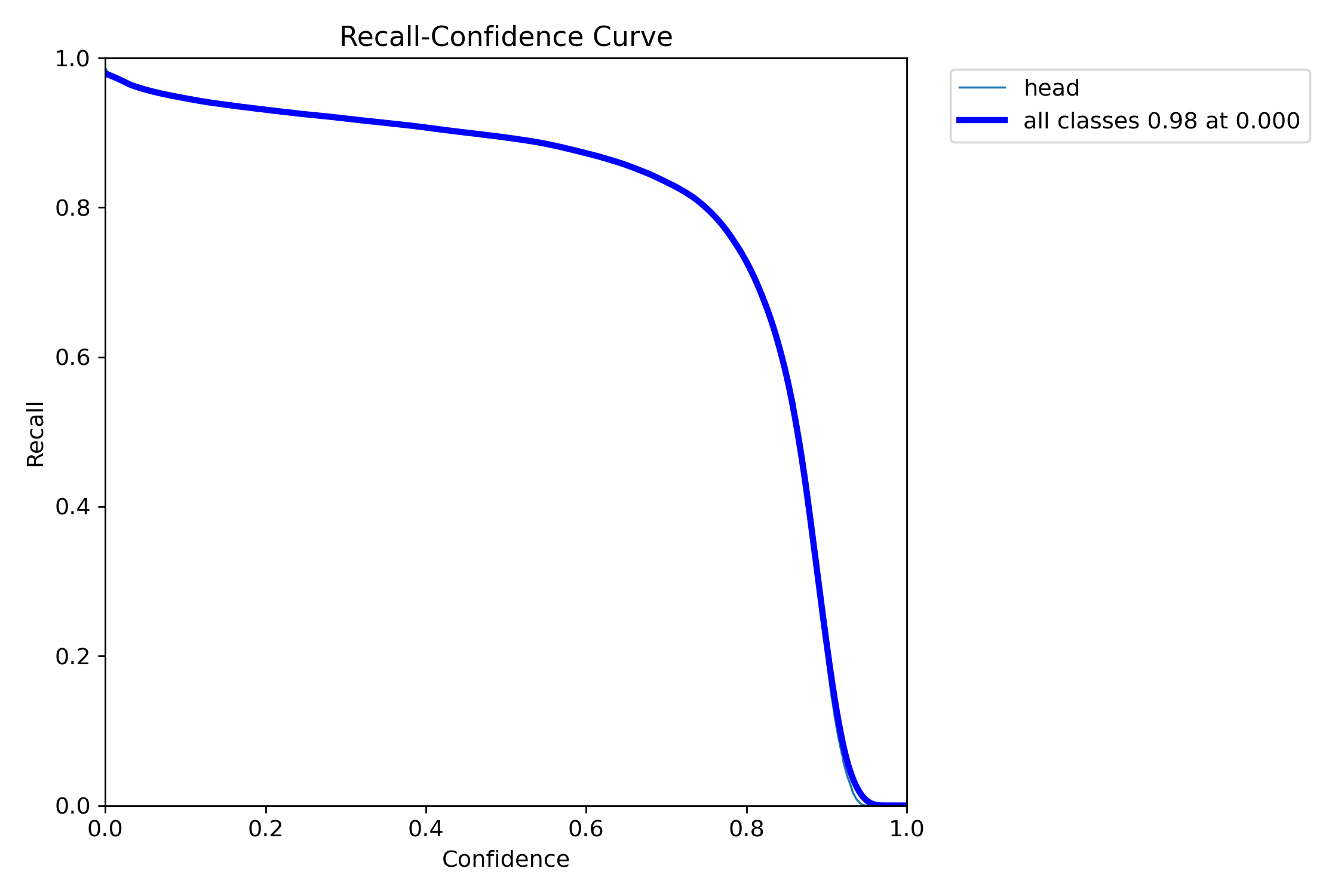 R_curve.png