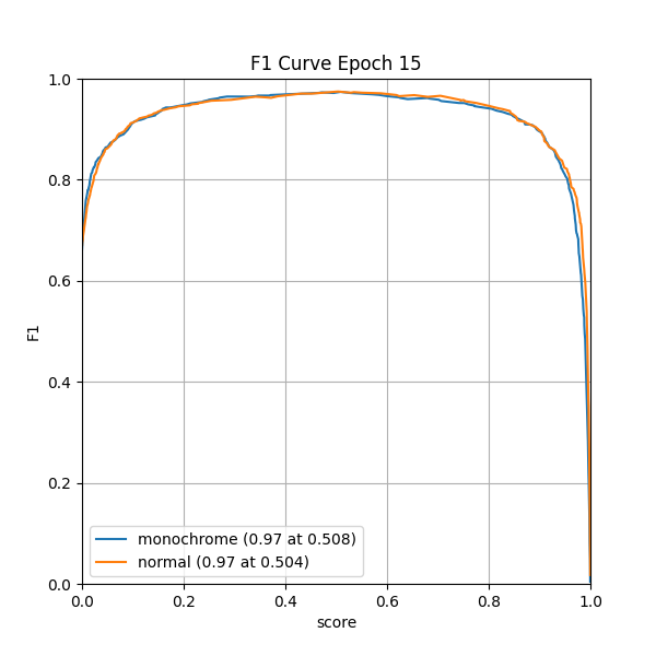 plot_f1_curve.png