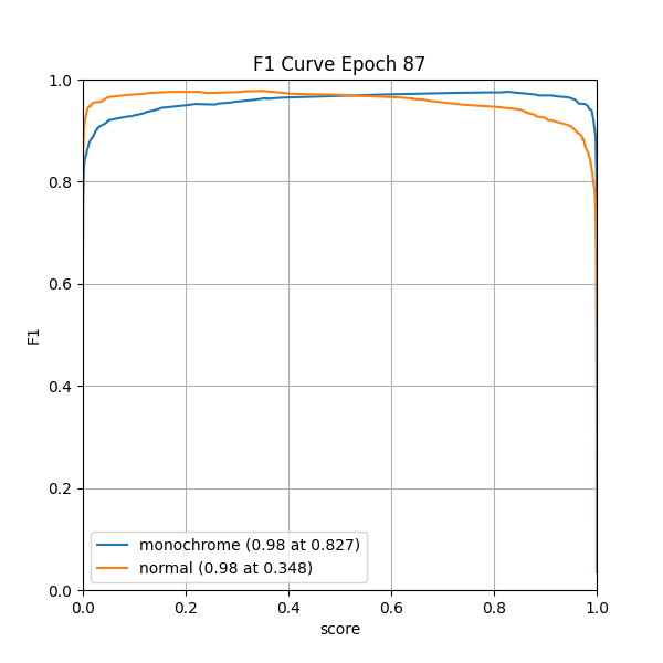 plot_f1_curve.png