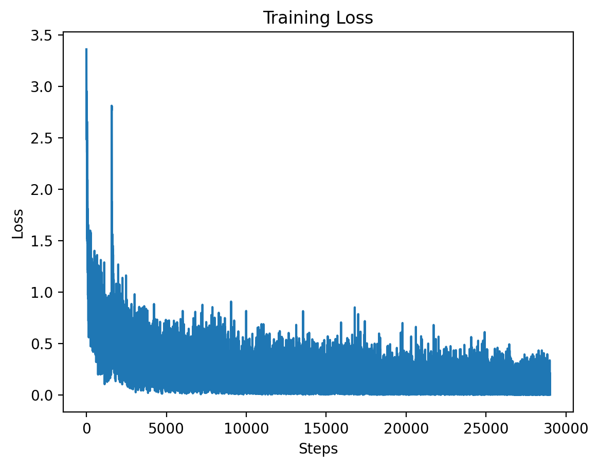 Level 1 Train Loss