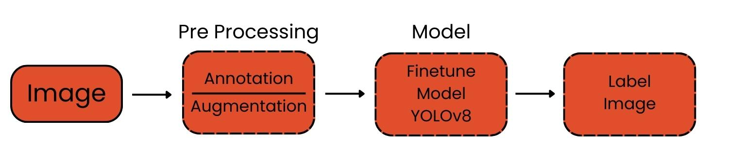 foduucom/web-form-ui-field-detection