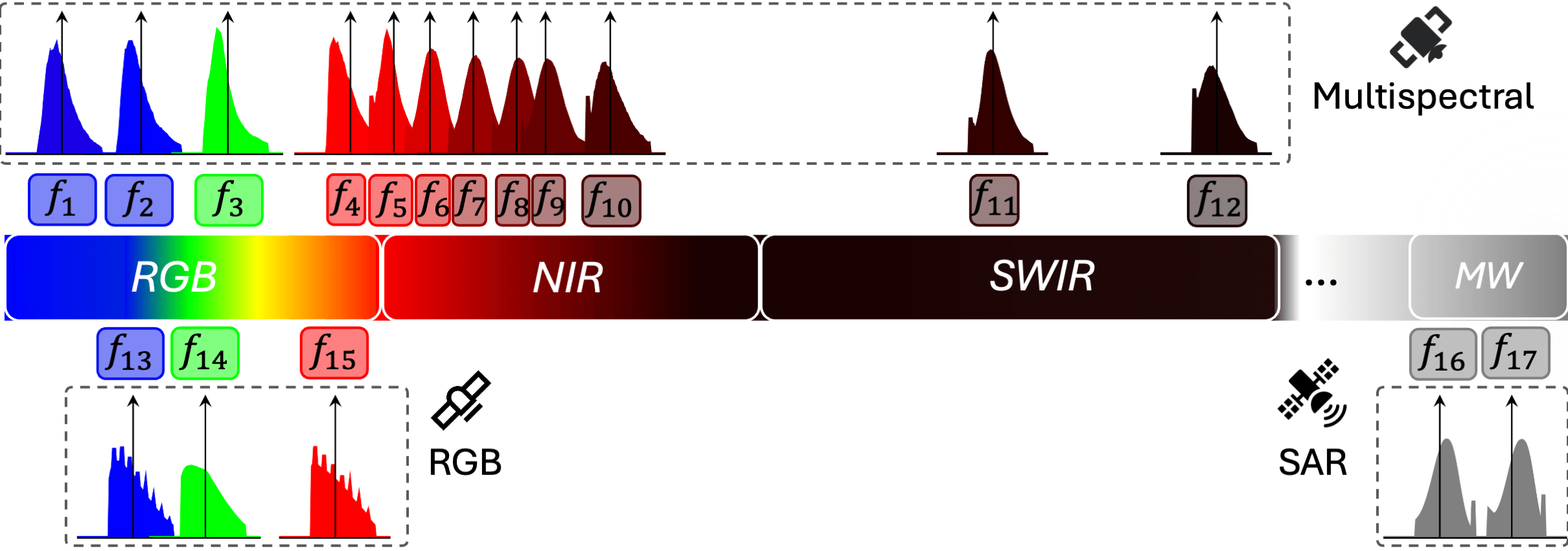 Spectral Coverage