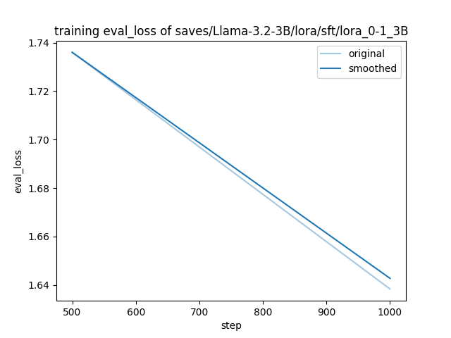 training_eval_loss.png