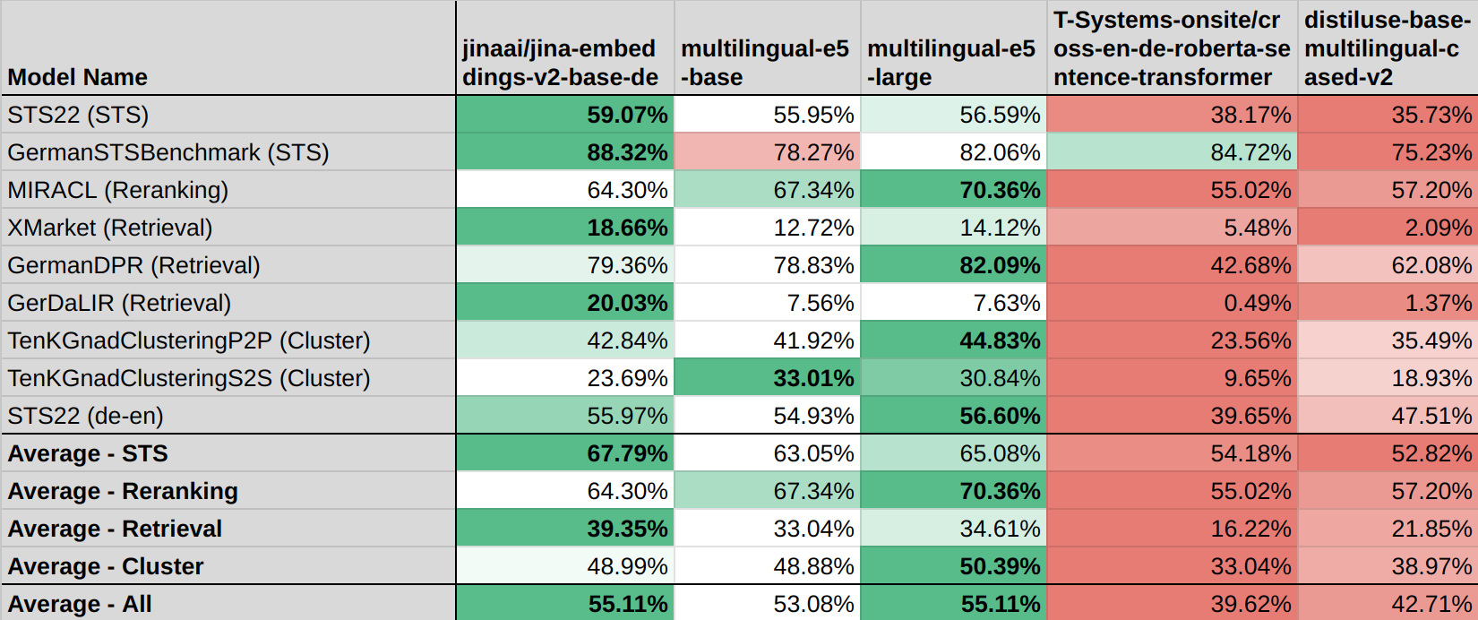 de_evaluation_results.png