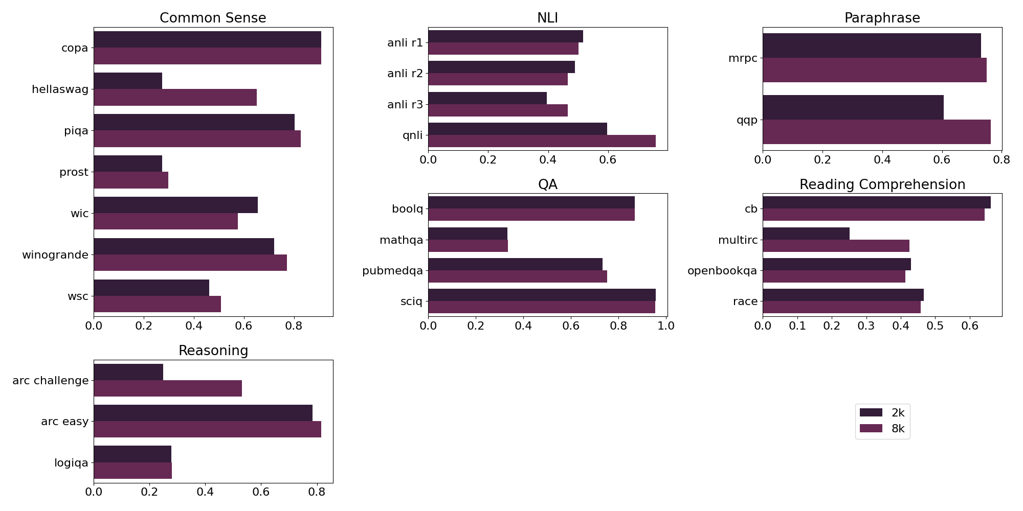 Evaluation of 2K vs 8K version of alfred-40b-2023