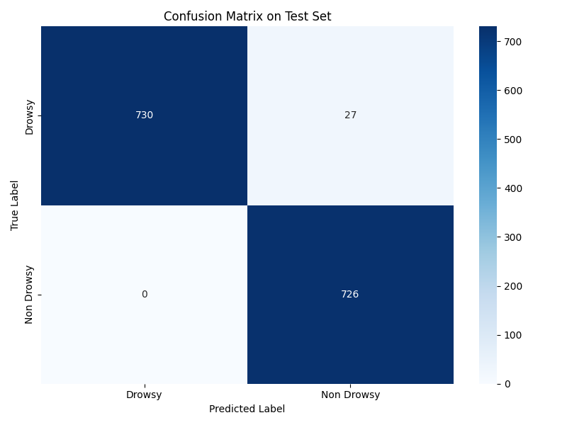 Confusion Matrix