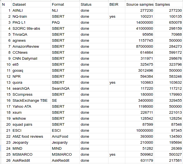 datasets