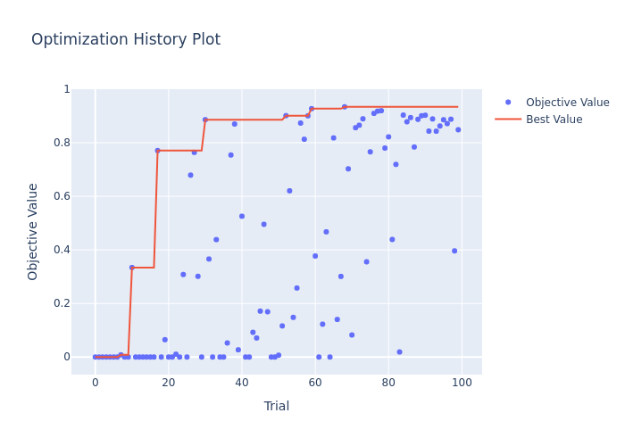 optuna_optimization_history.png