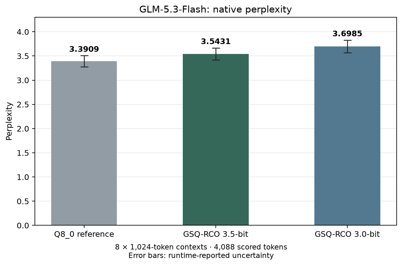 Native perplexity against the Q8_0 reference