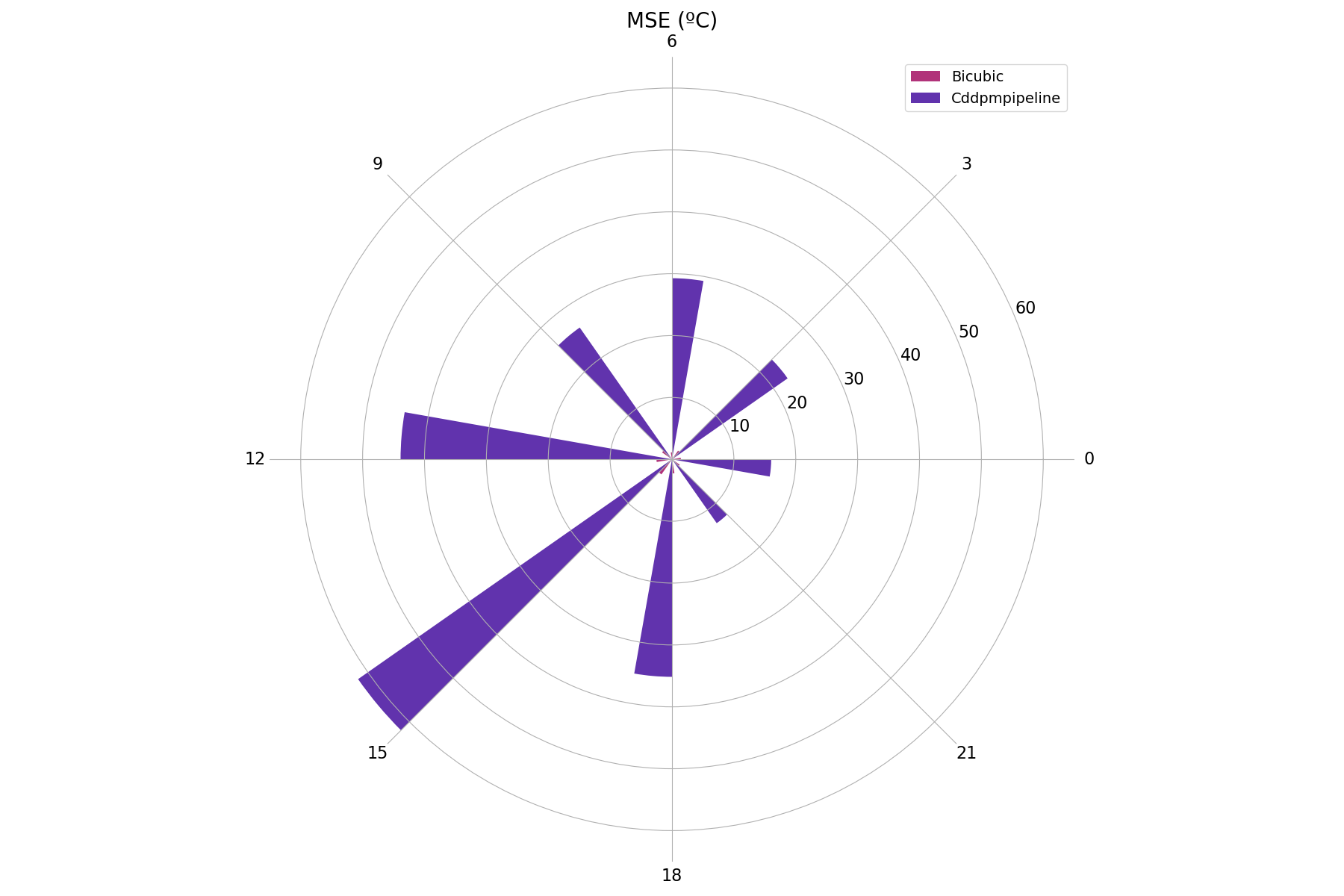 rose-plot_mse_1000steps.png