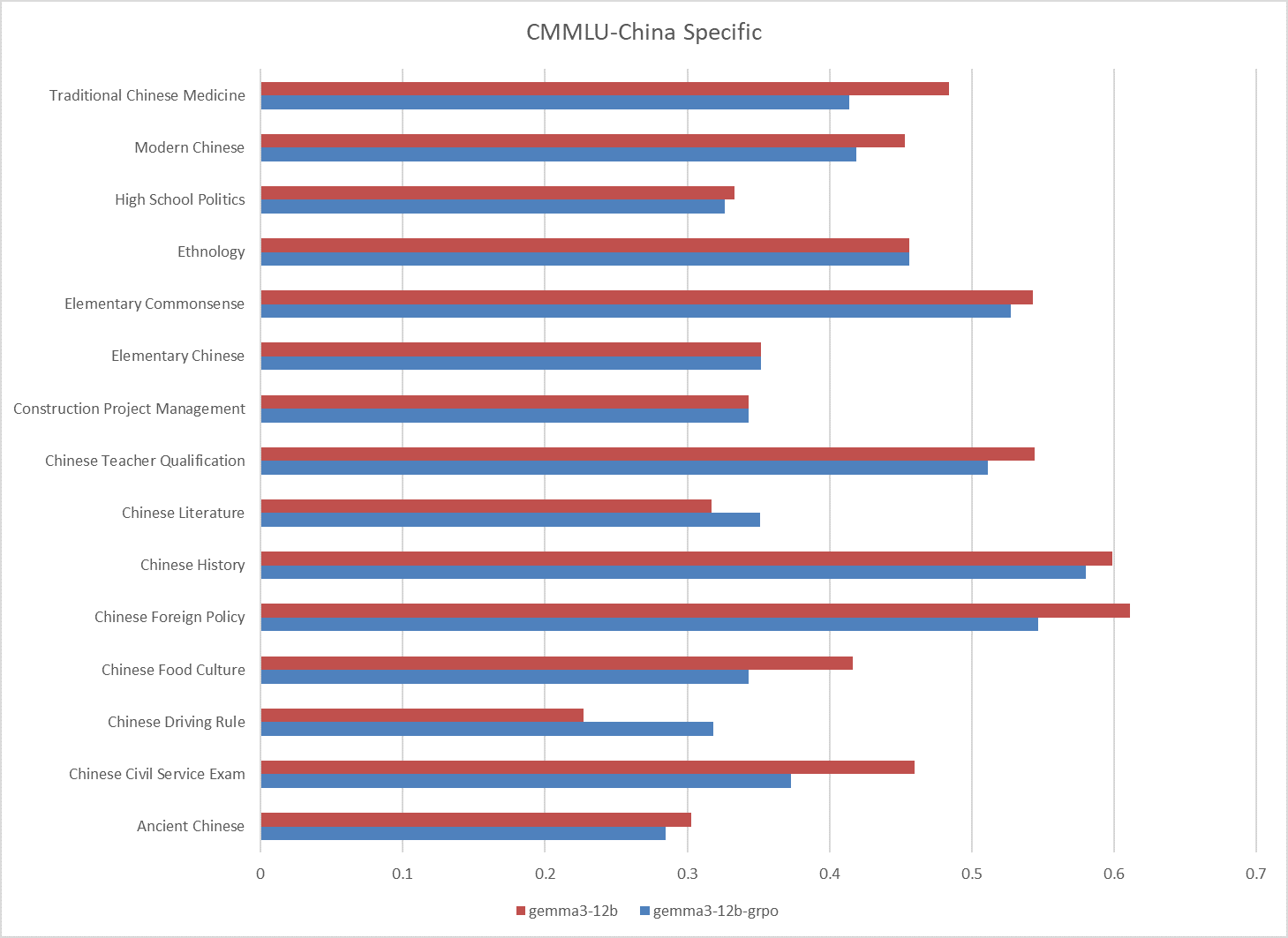 CMMLU_China_Specific