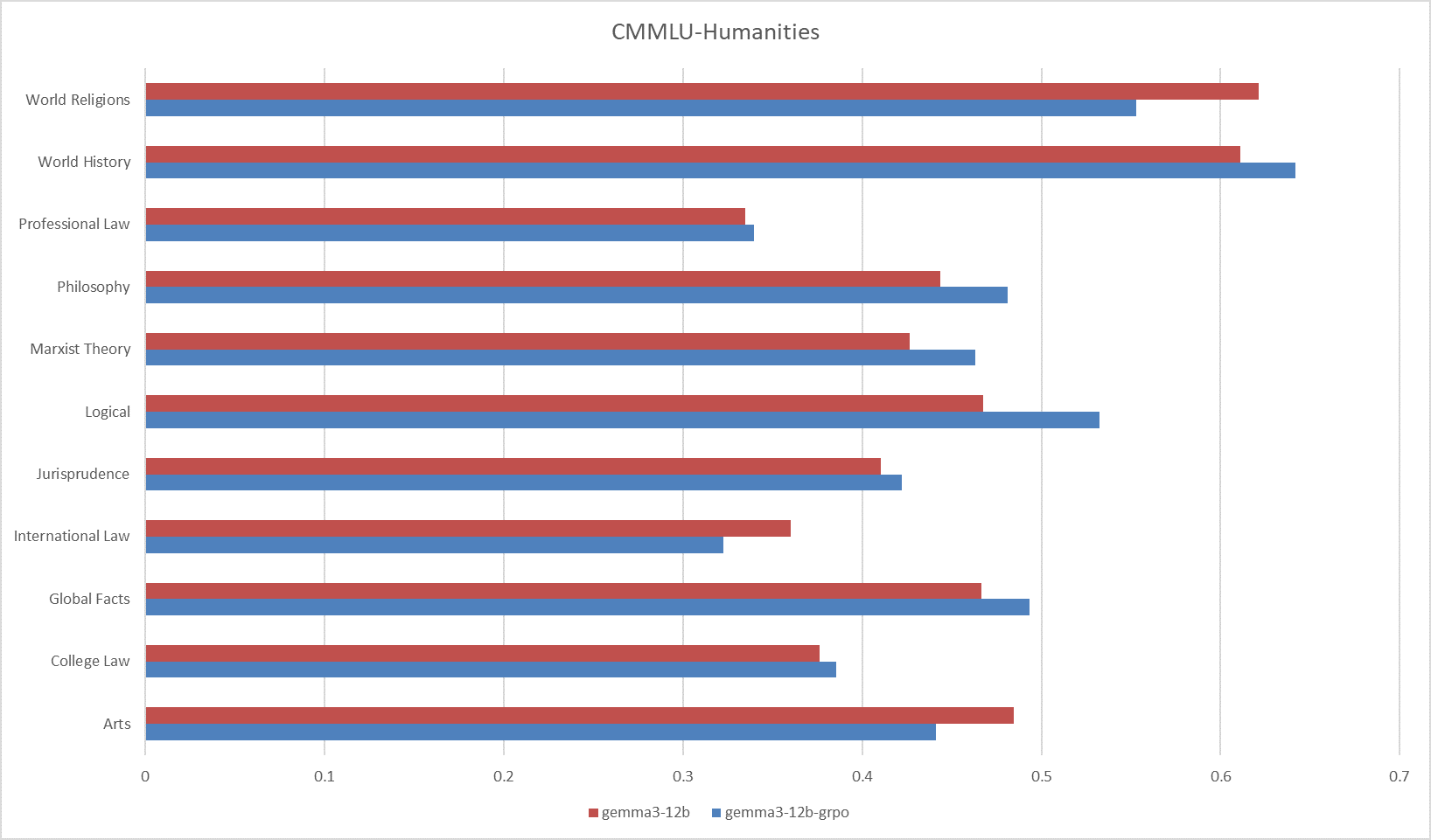 CMMLU_Humanities
