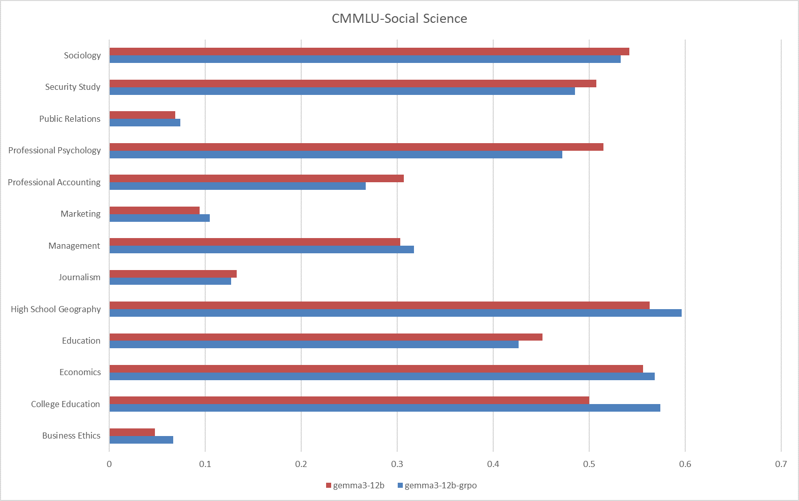 CMMLU_Social_Science