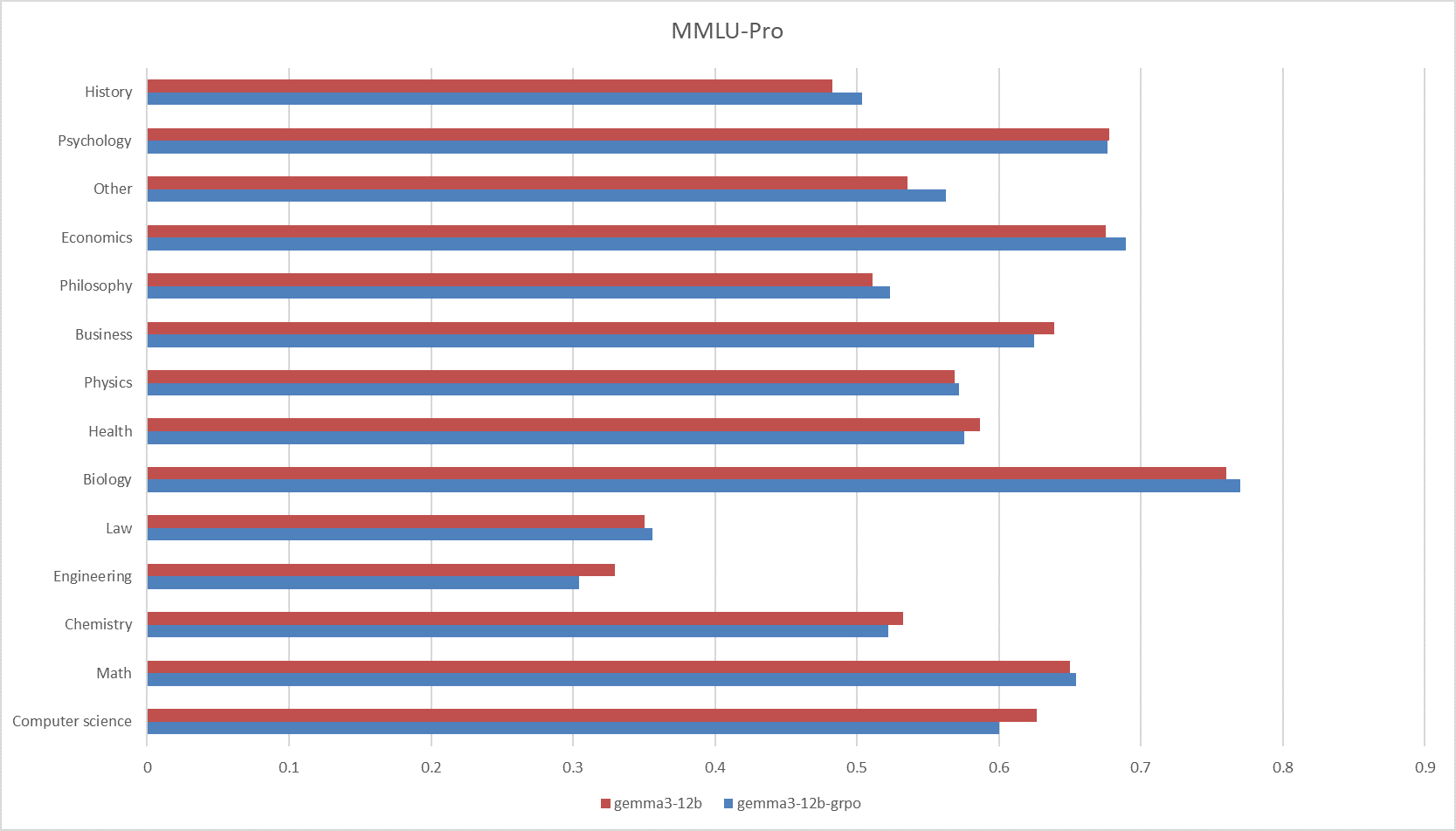 MMLU_Pro