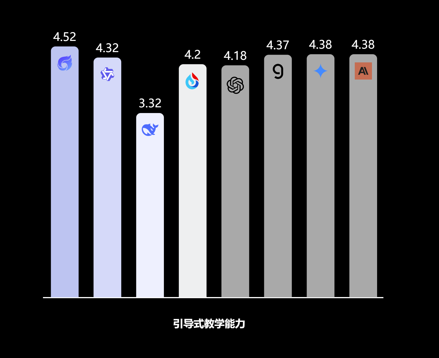 引导式讲题