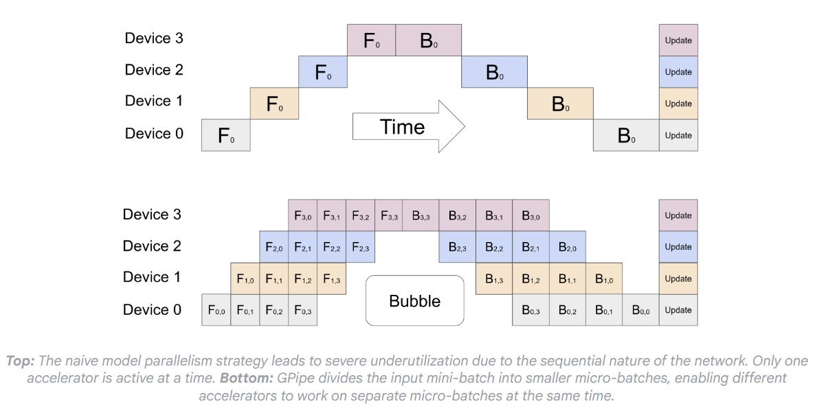 parallelism_bubble.png