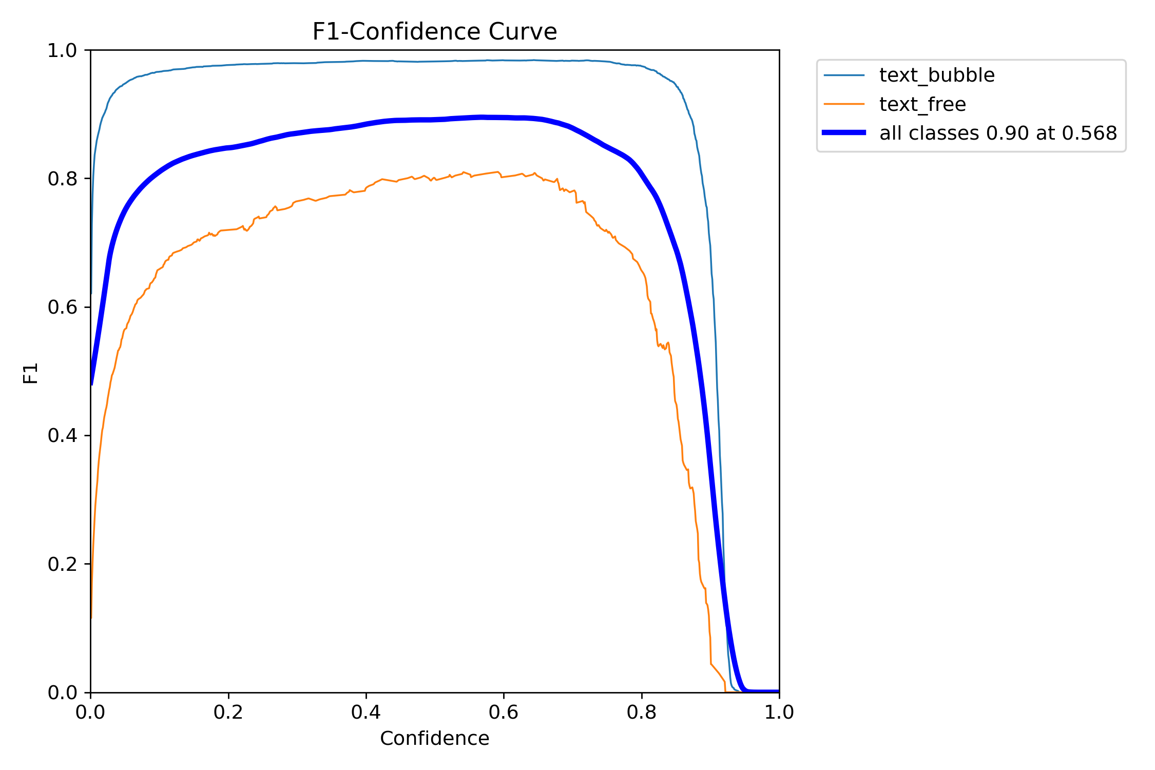 F1_curve.png