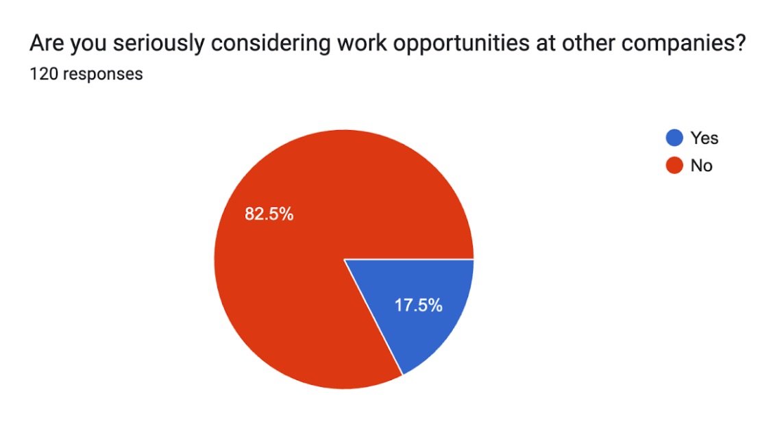 Work Opportunities