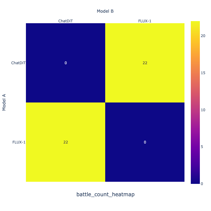 battle_count_heatmap.png