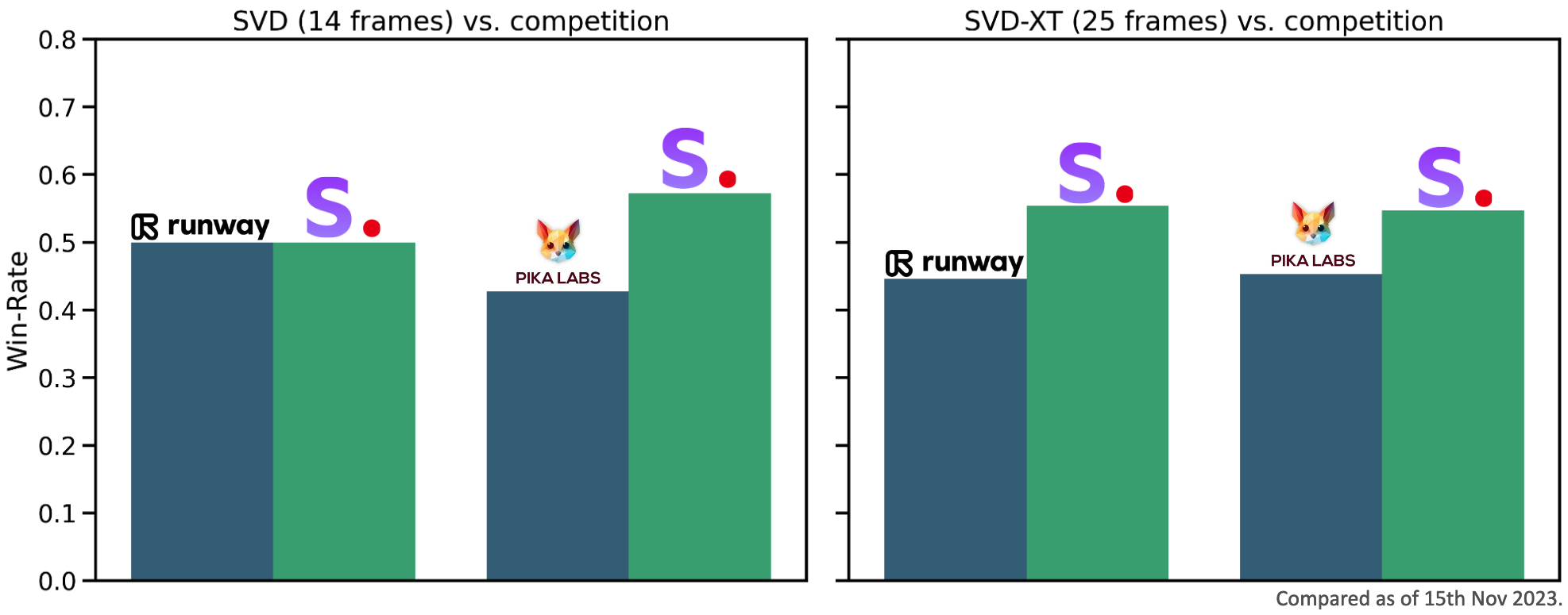 comparison