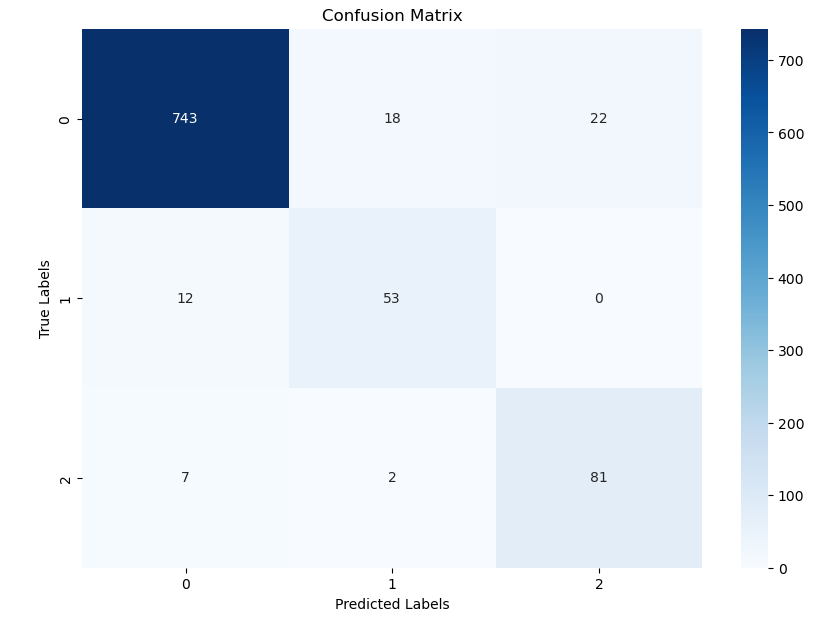Confusion Matrix
