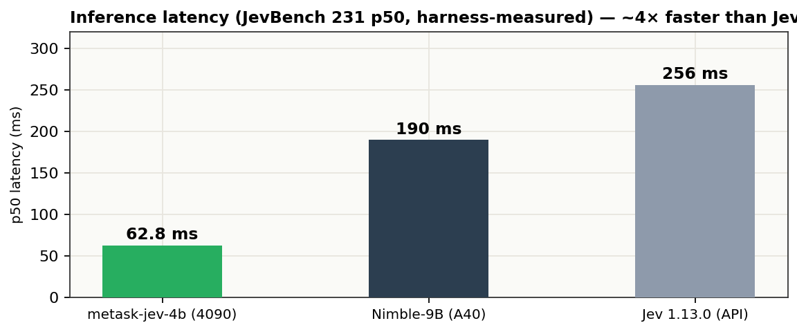 Latency