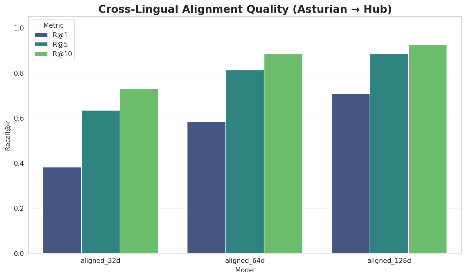 Alignment Quality