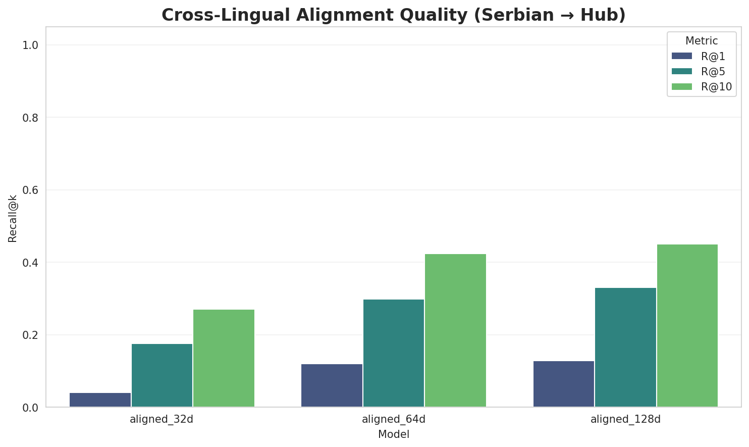 Alignment Quality