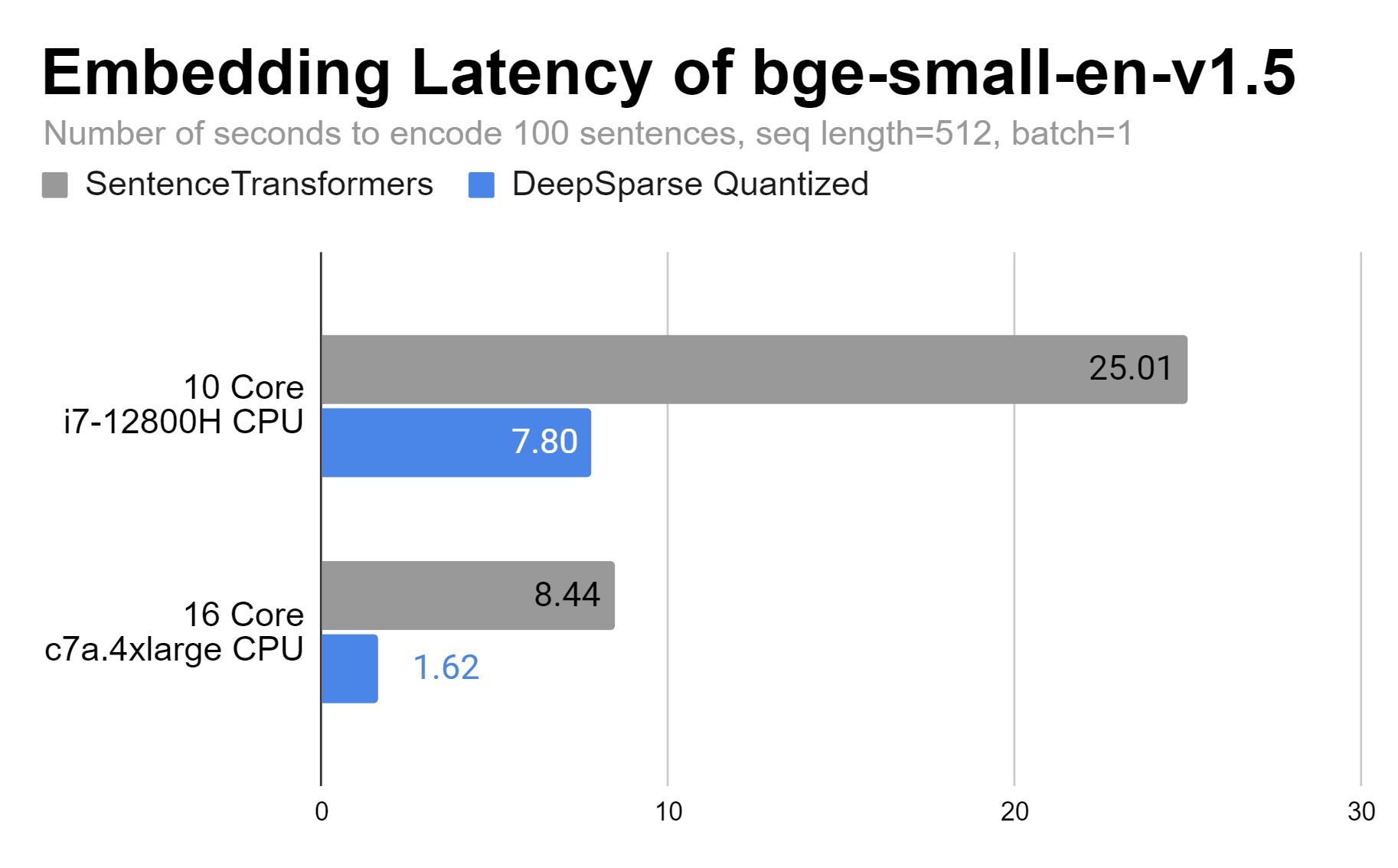 latency